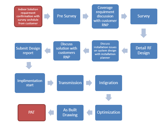 atsl_process